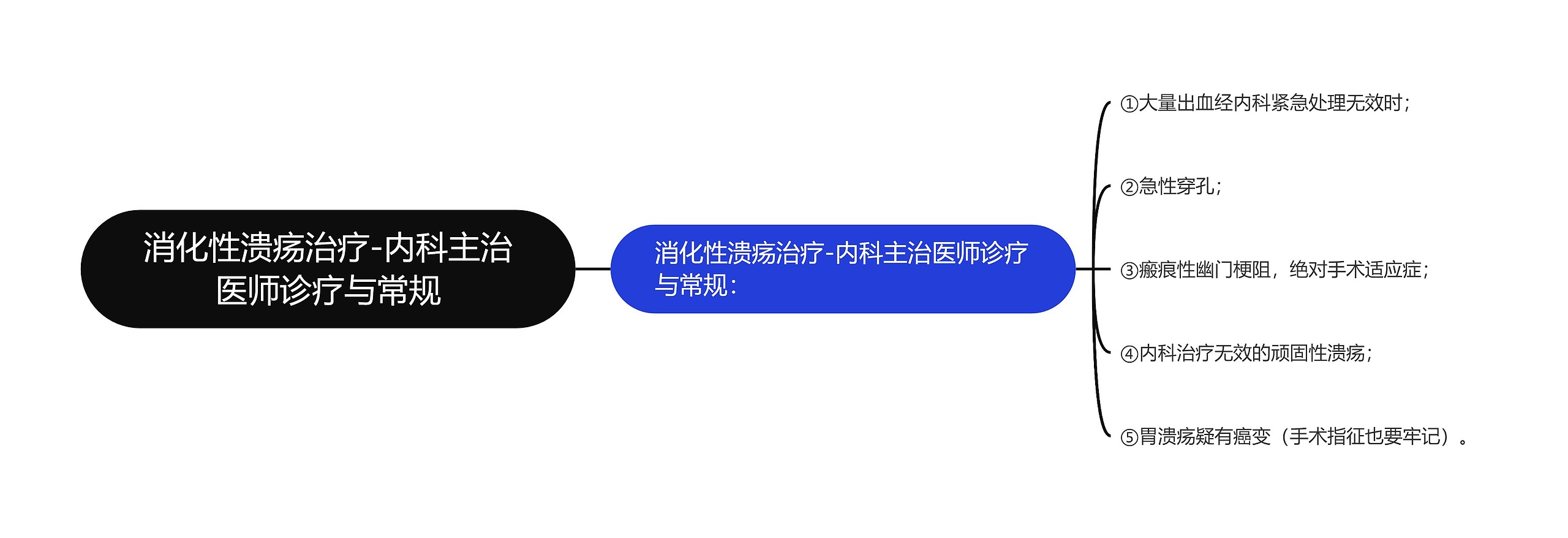 消化性溃疡治疗-内科主治医师诊疗与常规 消化性溃疡治疗-内科主治医师诊疗与常规