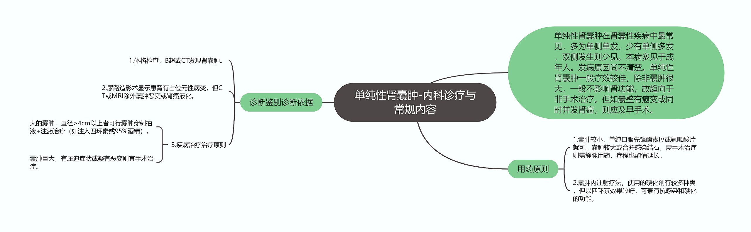 单纯性肾囊肿-内科诊疗与常规内容 单纯性肾囊肿-内科诊疗与常规内容