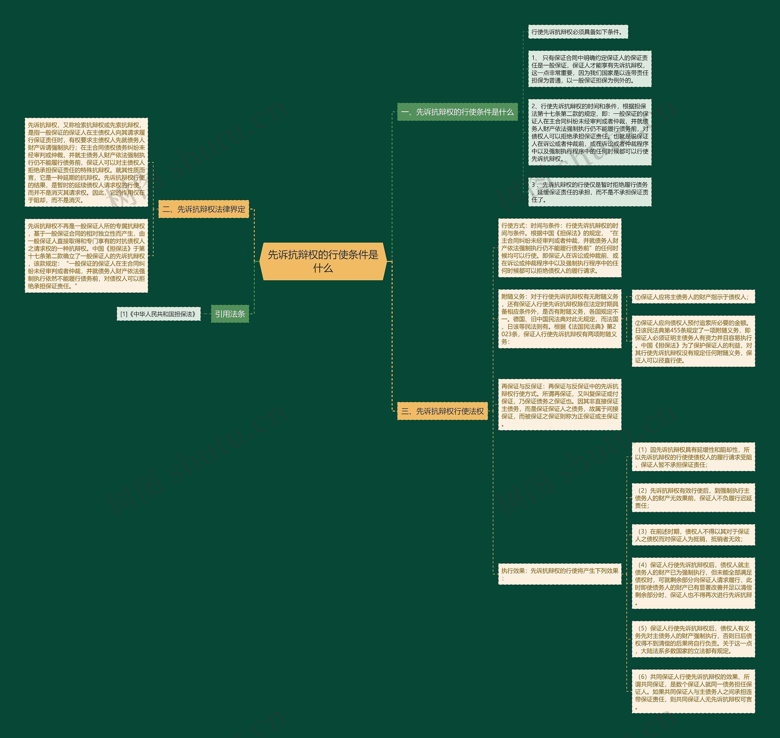 先诉抗辩权的行使条件是什么思维导图