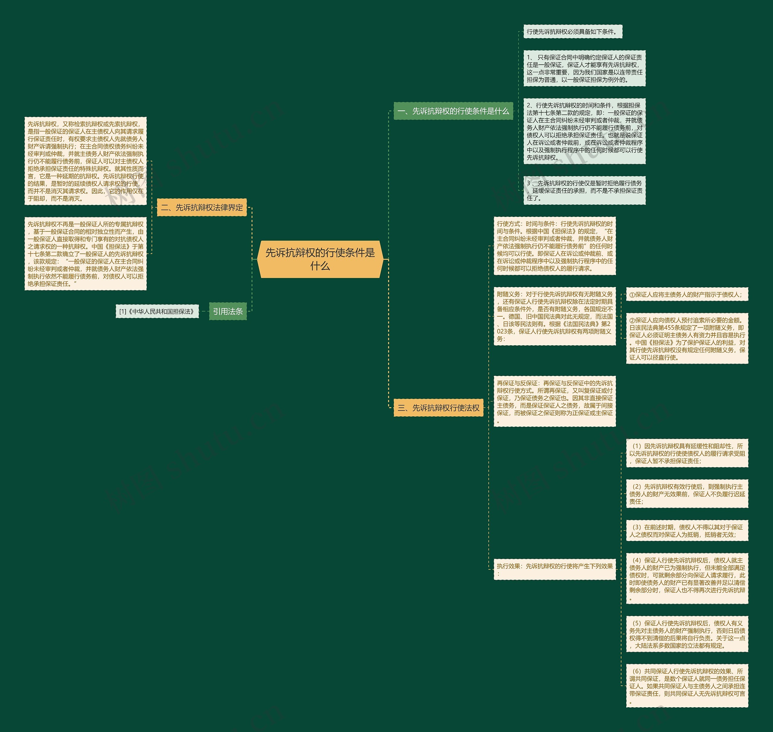 先诉抗辩权的行使条件是什么 先诉抗辩权的行使条件是什么