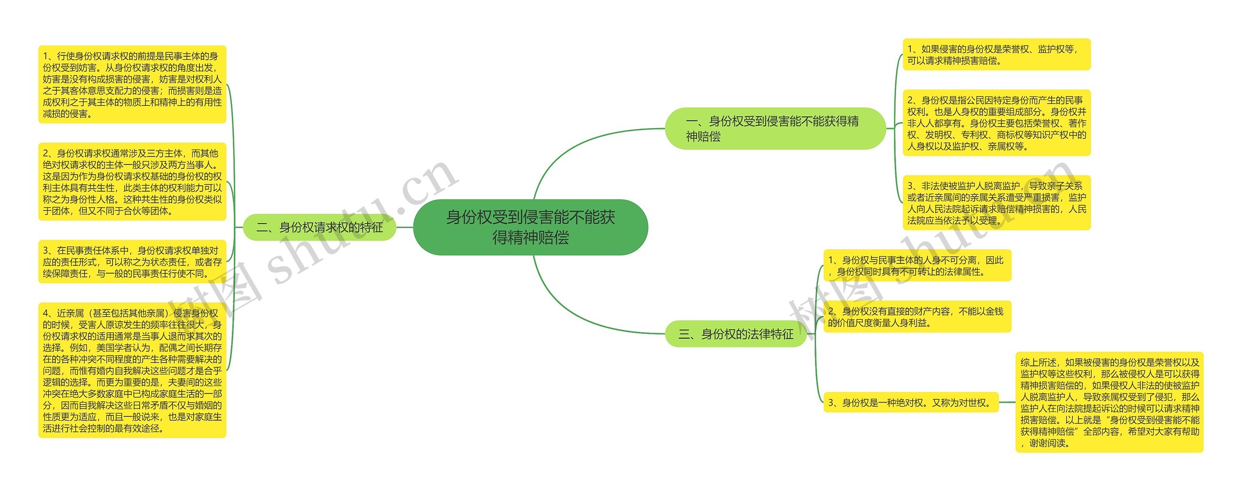 身份权受到侵害能不能获得精神赔偿