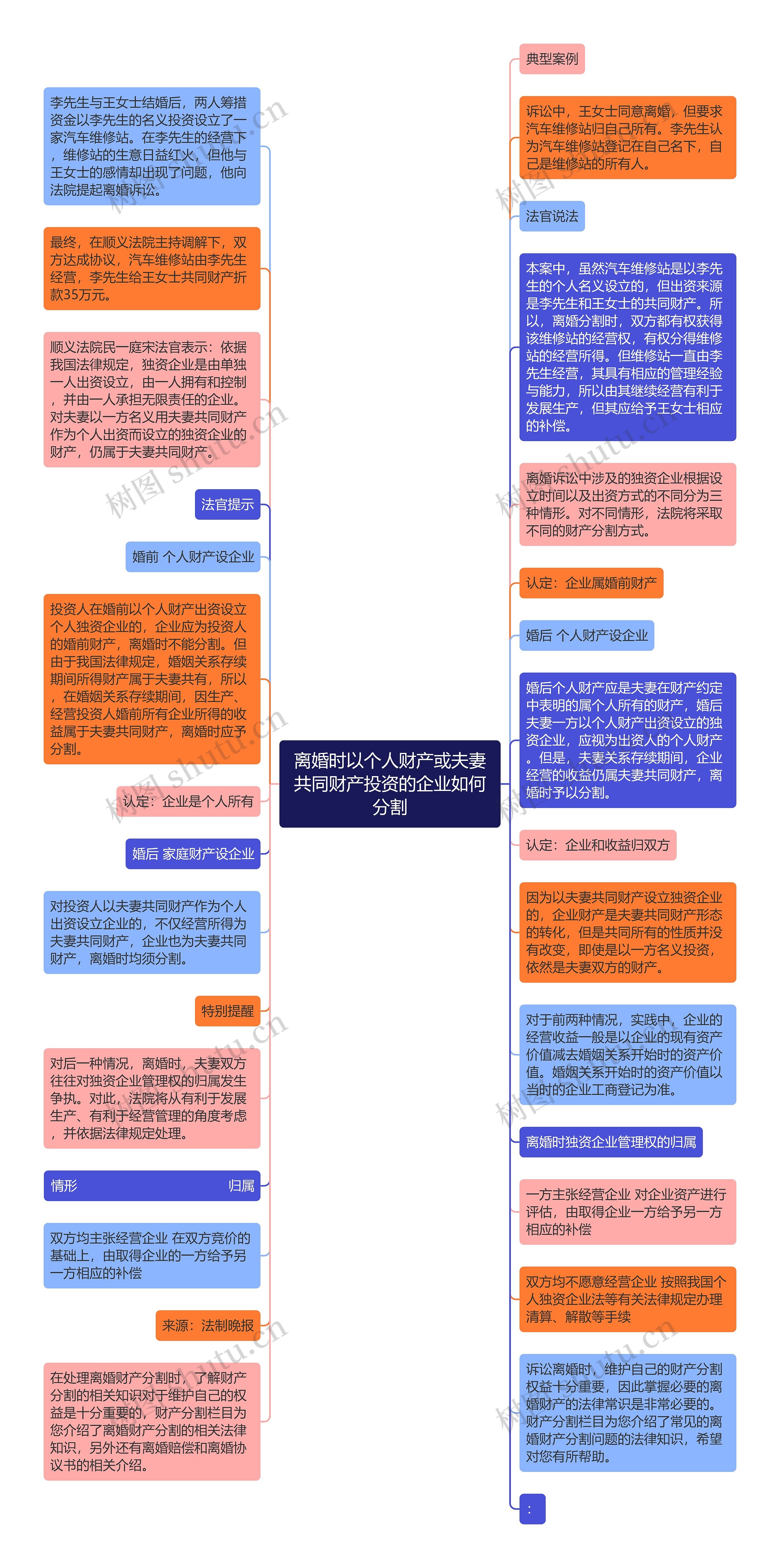 离婚时以个人财产或夫妻共同财产投资的企业如何分割