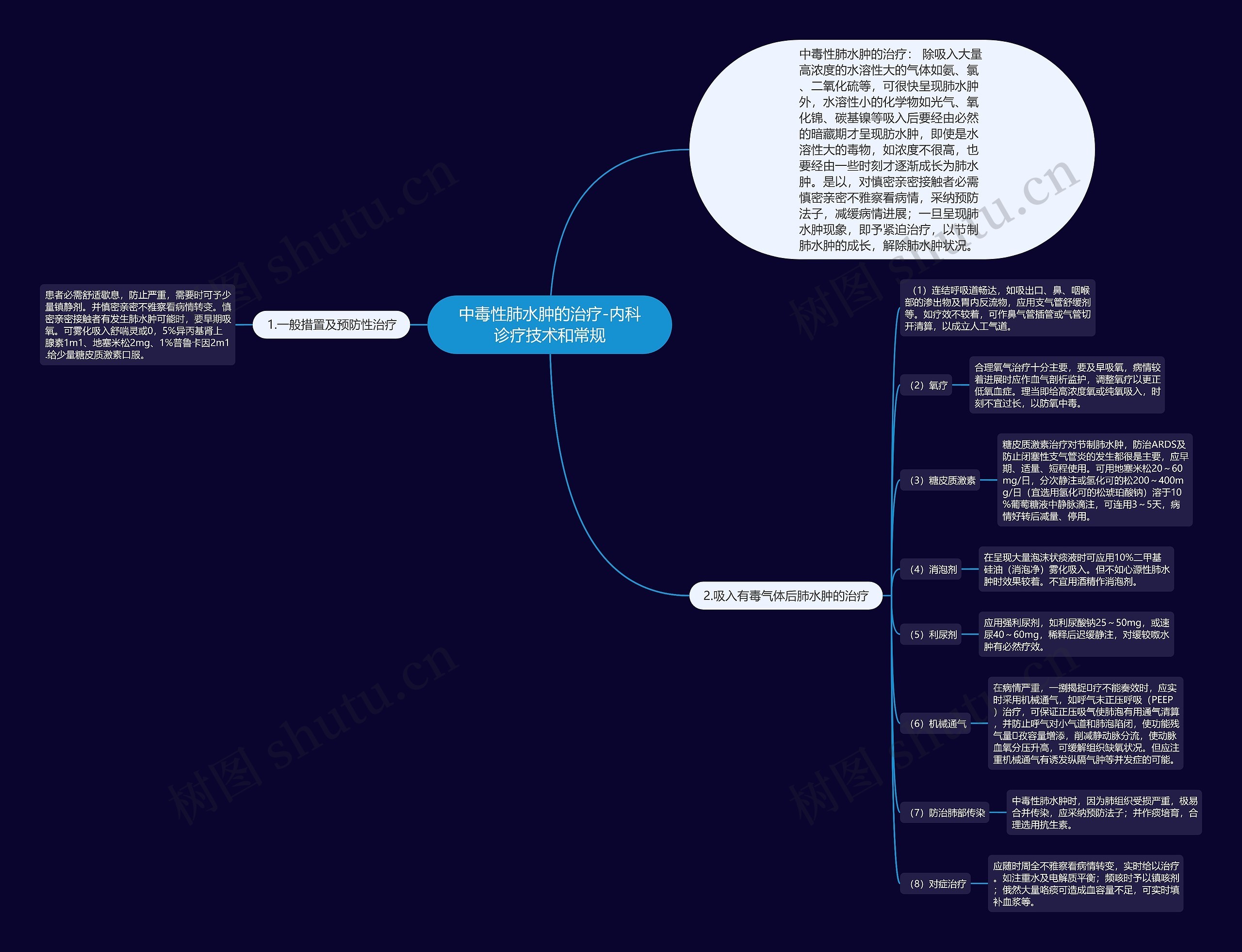 中毒性肺水肿的治疗-内科诊疗技术和常规思维导图