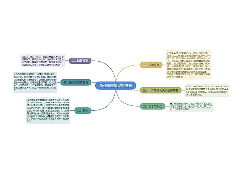 急性胰腺炎发病因素