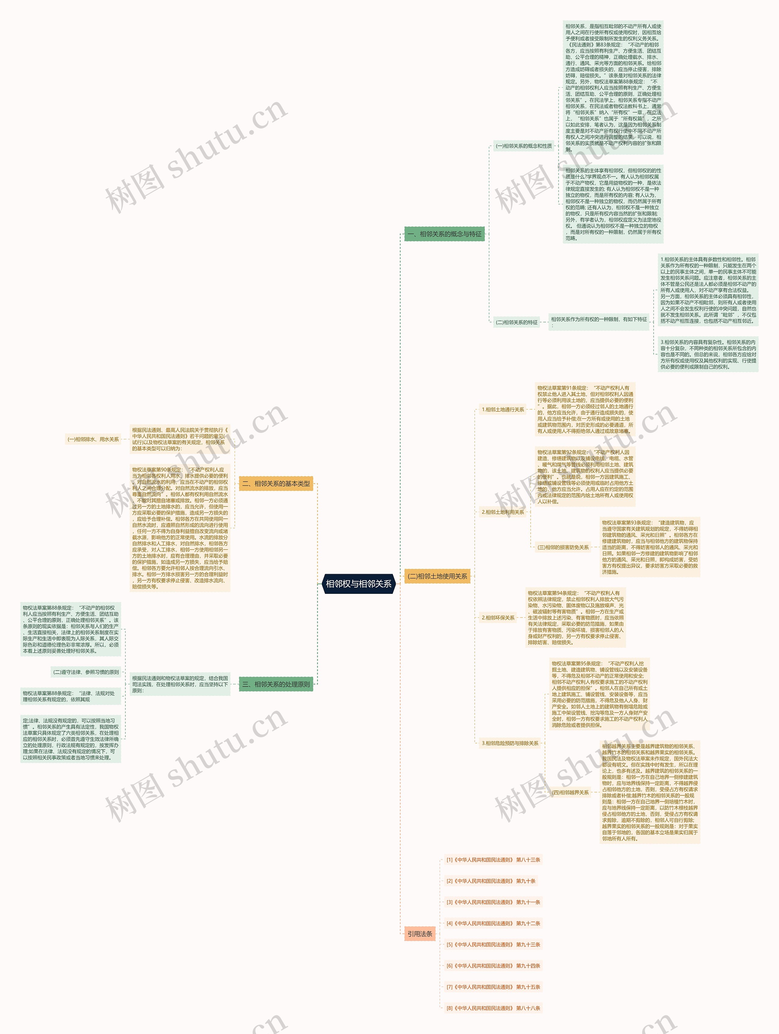 相邻权与相邻关系思维导图