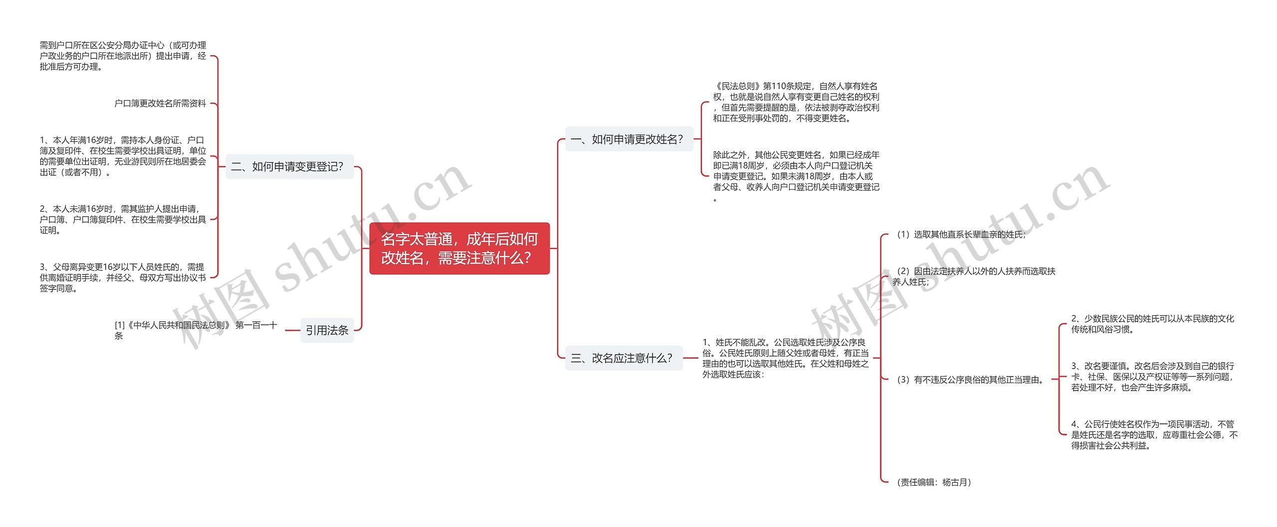 名字太普通，成年后如何改姓名，需要注意什么？思维导图