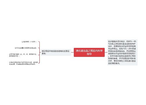 消化道出血之预后内科学指导