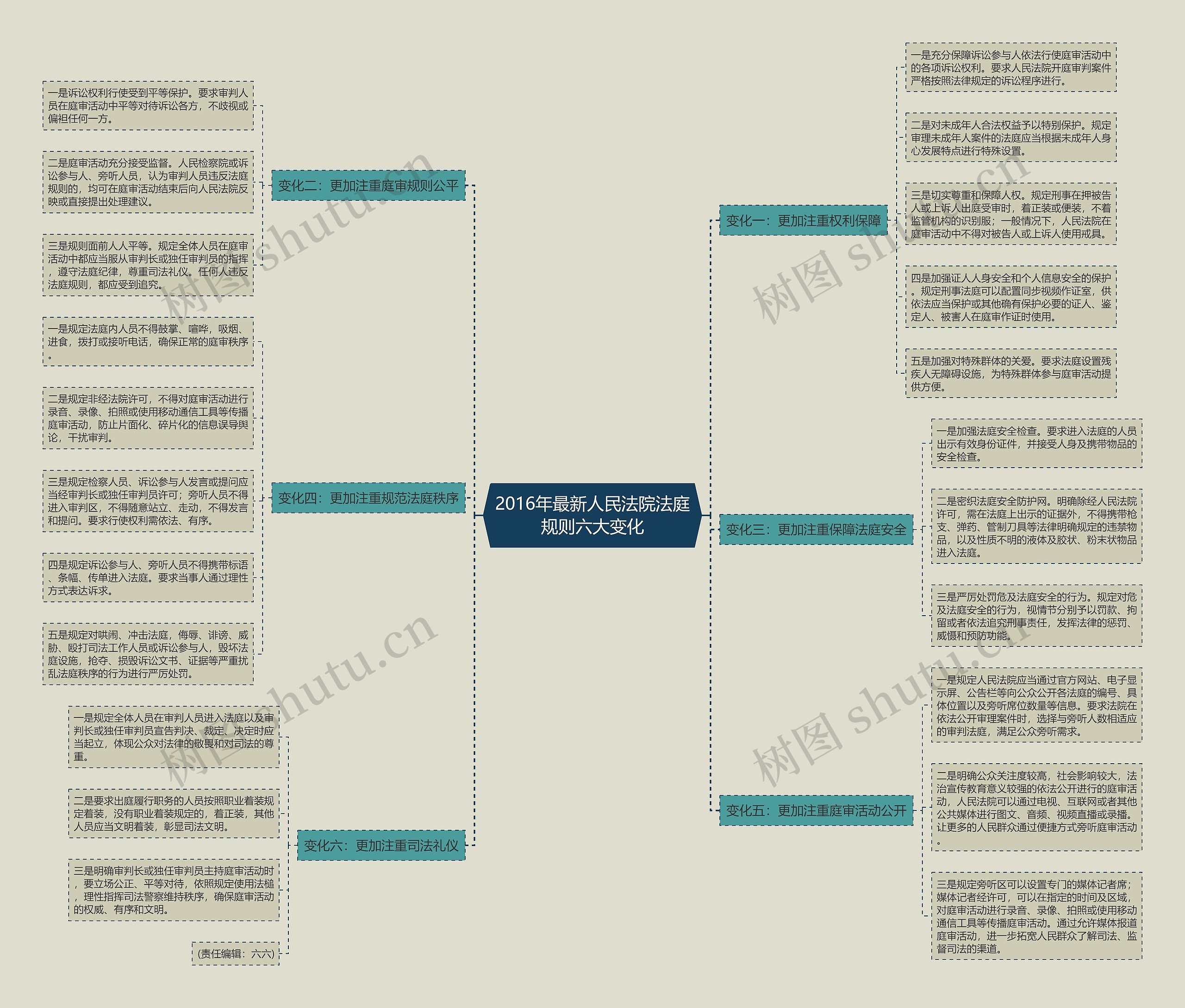 2016年最新人民法院法庭规则六大变化 2016年最新人民法院法庭规则六大变化