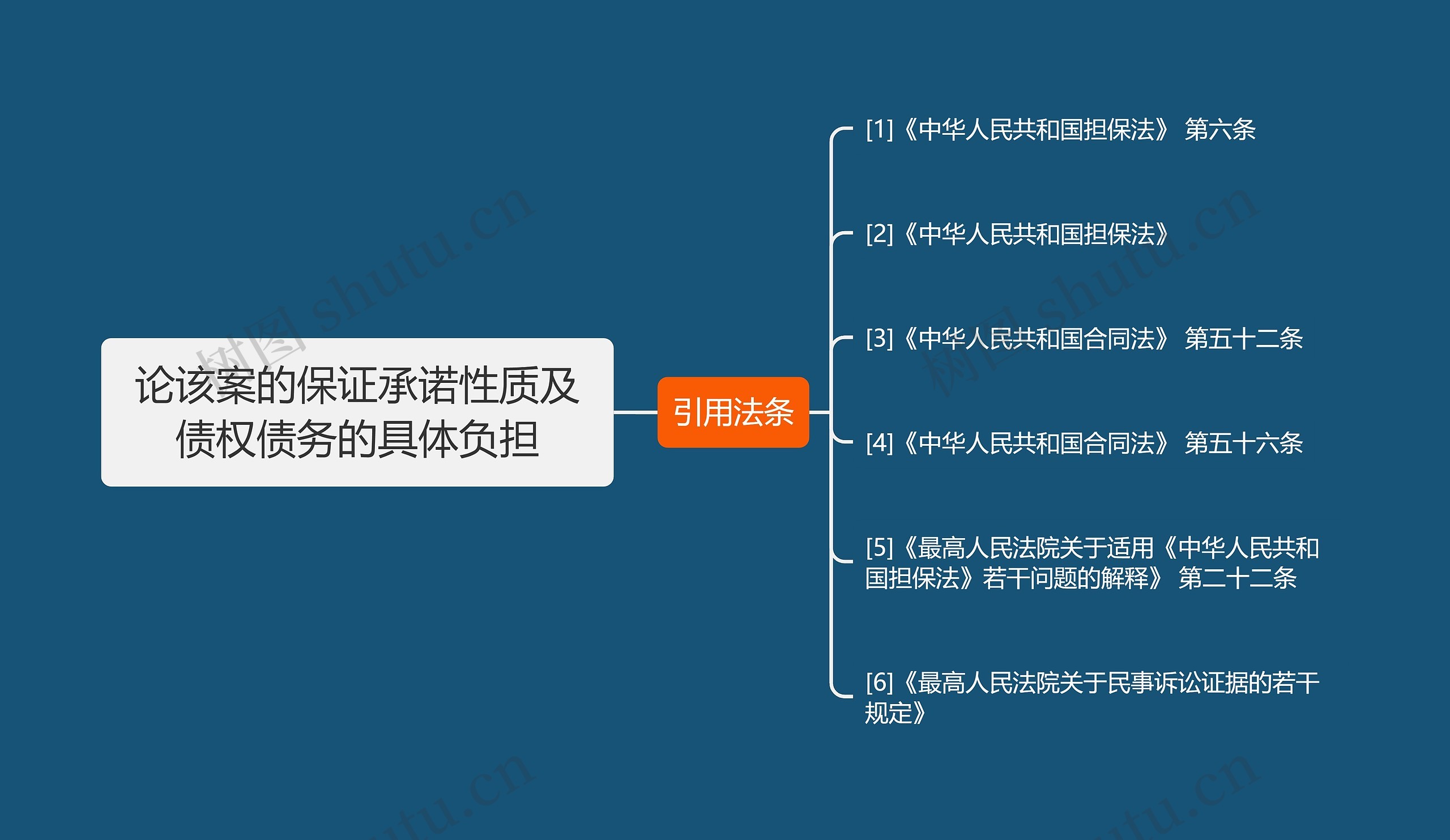 论该案的保证承诺性质及债权债务的具体负担思维导图