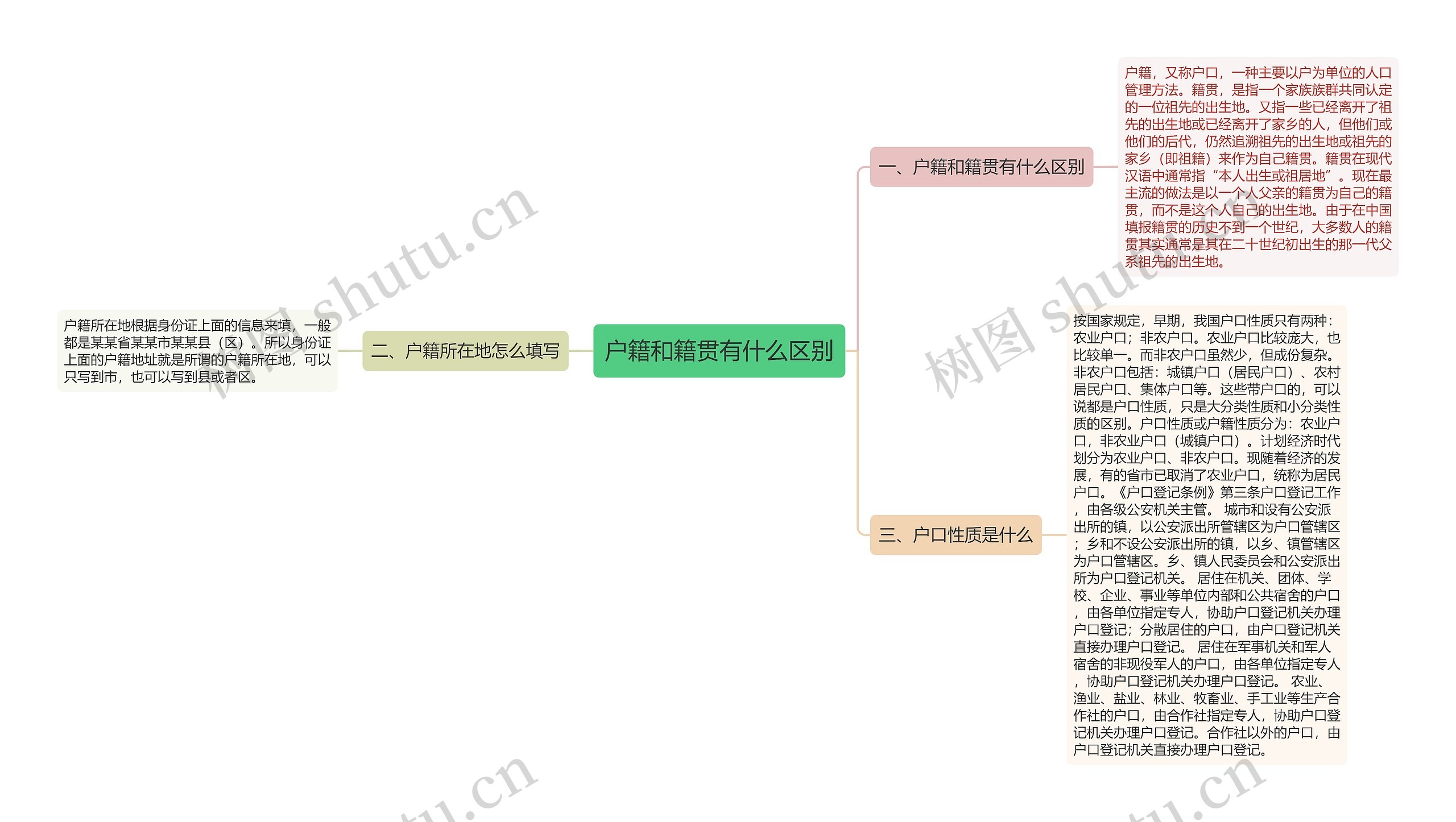户籍和籍贯有什么区别