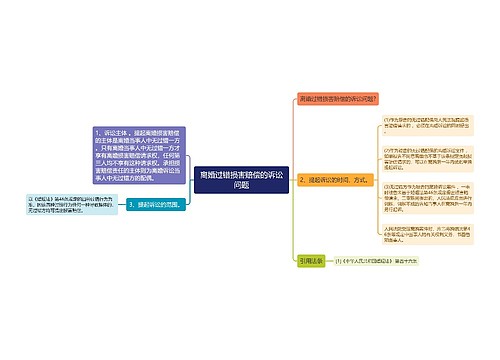 离婚过错损害赔偿的诉讼问题