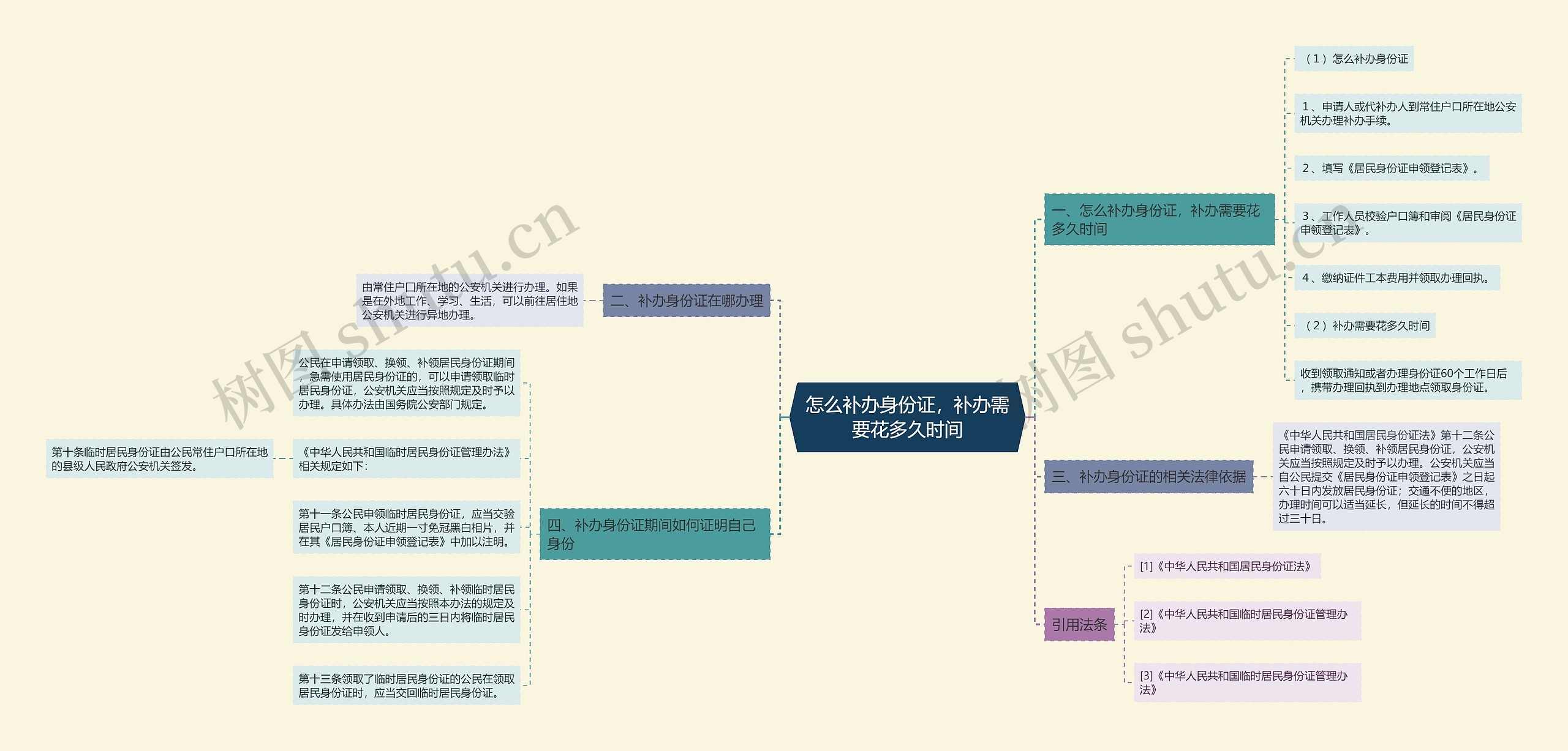 怎么补办身份证，补办需要花多久时间