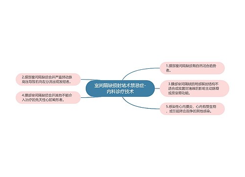 室间隔缺损封堵术禁忌症-内科诊疗技术