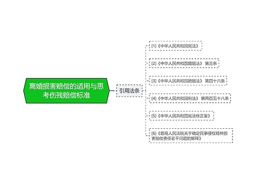 离婚损害赔偿的适用与思考伤残赔偿标准