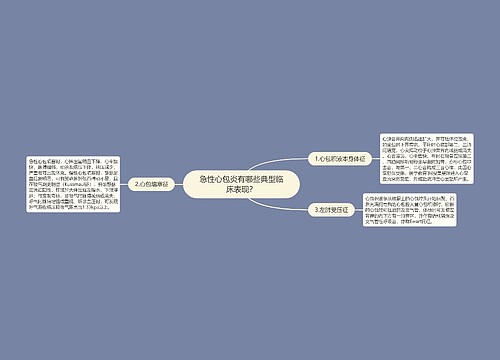 急性心包炎有哪些典型临床表现？