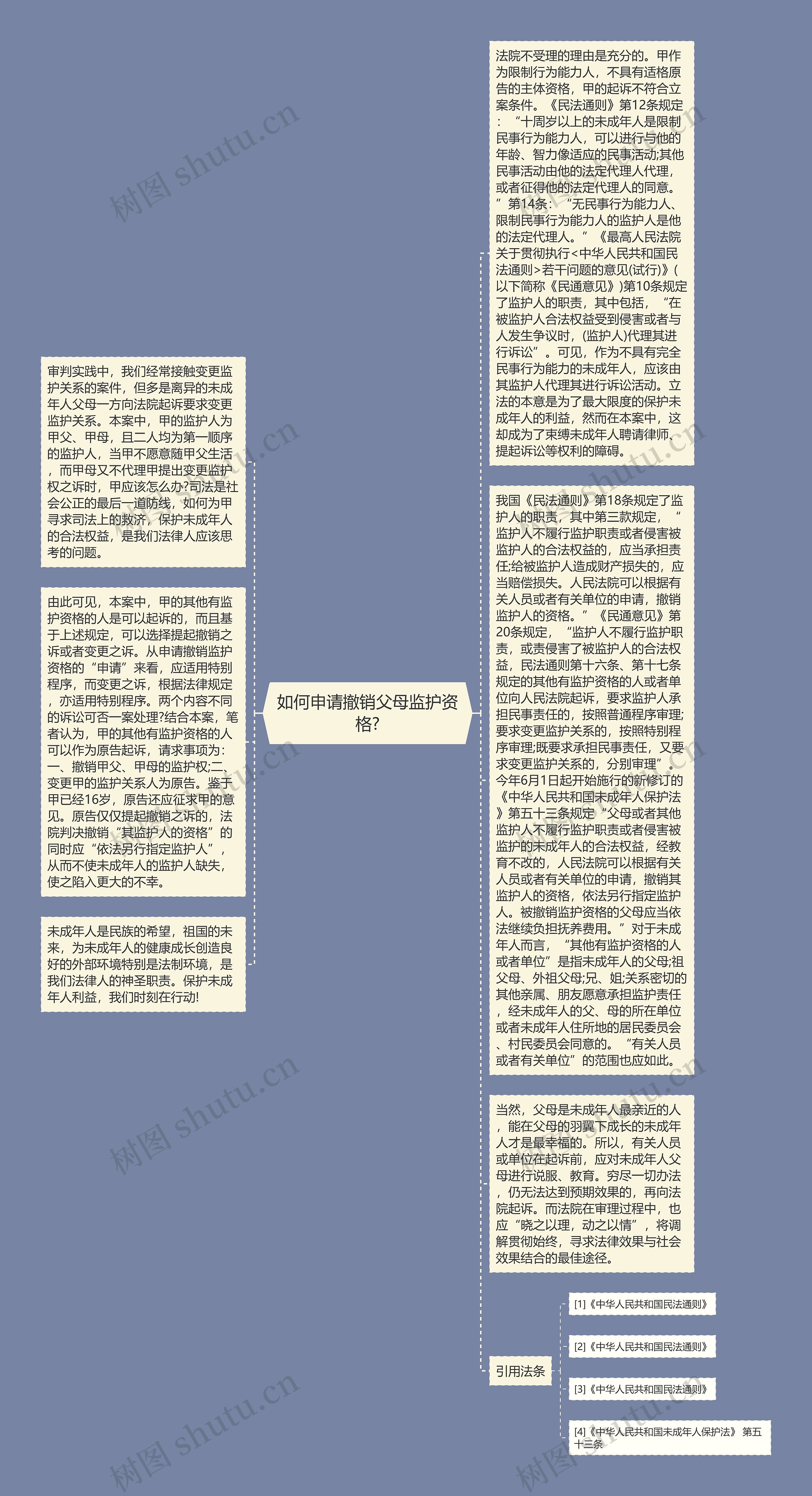 如何申请撤销父母监护资格?思维导图