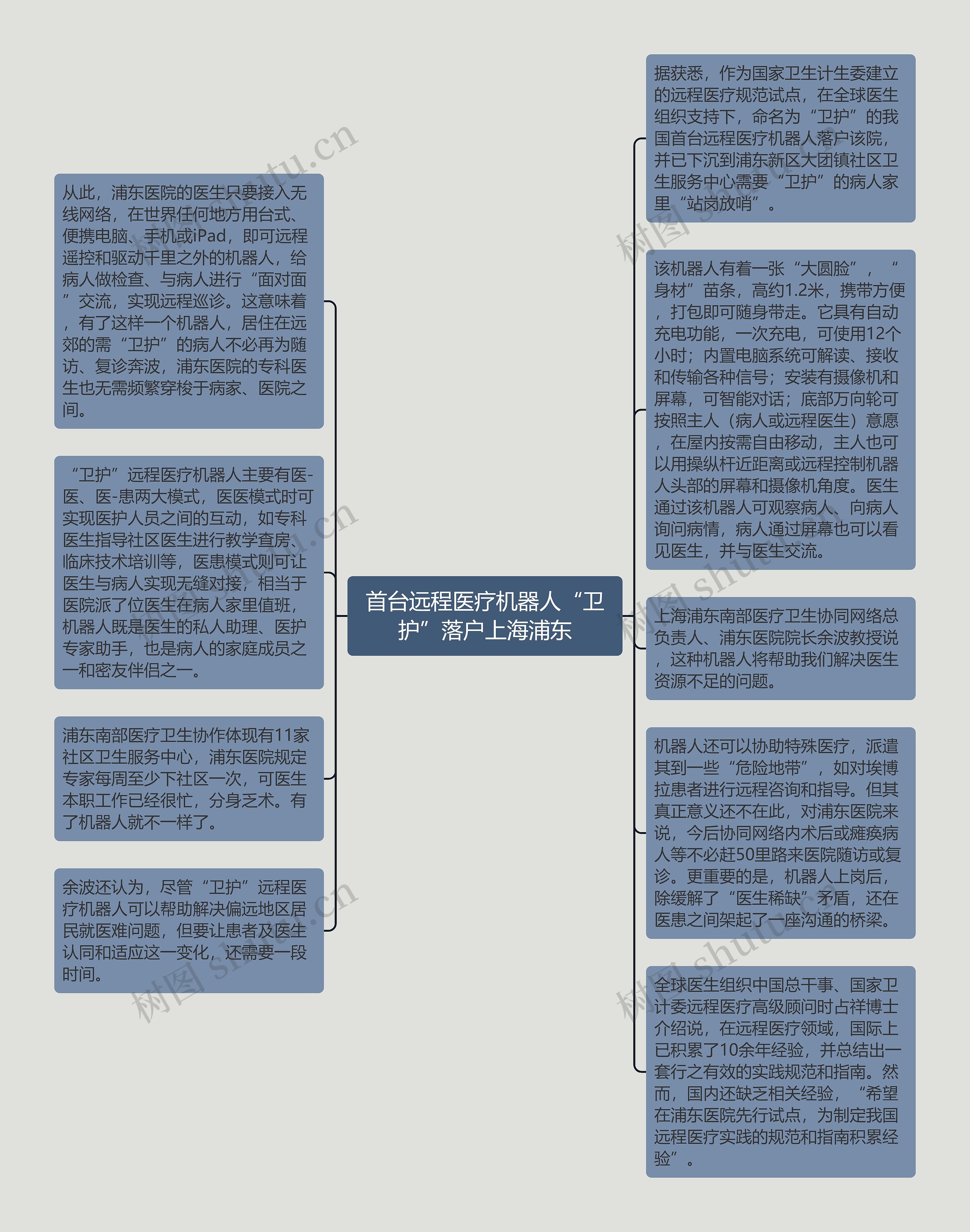首台远程医疗机器人“卫护”落户上海浦东