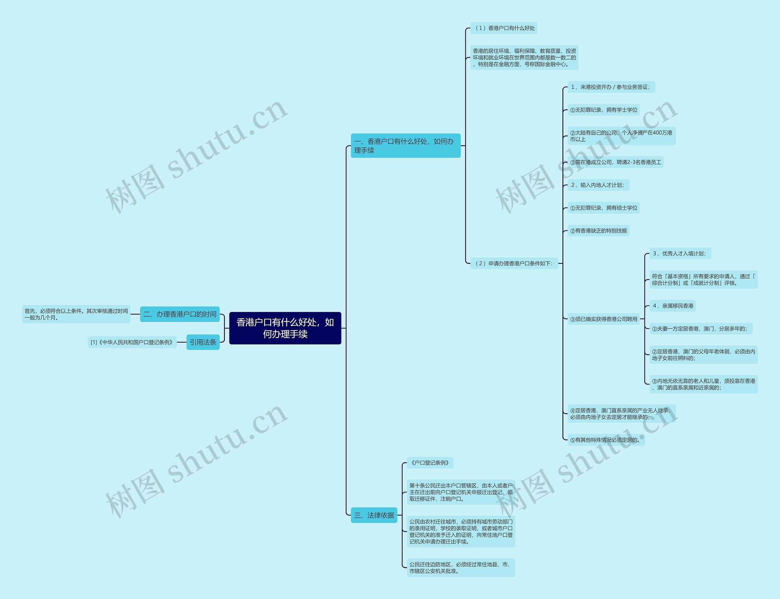 香港户口有什么好处，如何办理手续思维导图