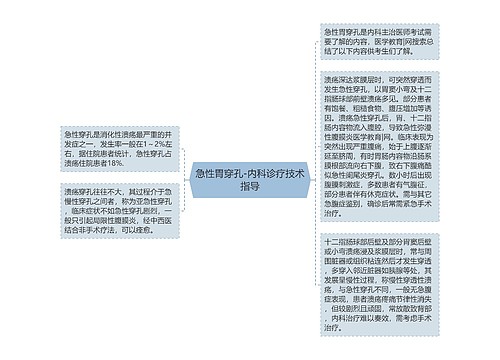 急性胃穿孔-内科诊疗技术指导