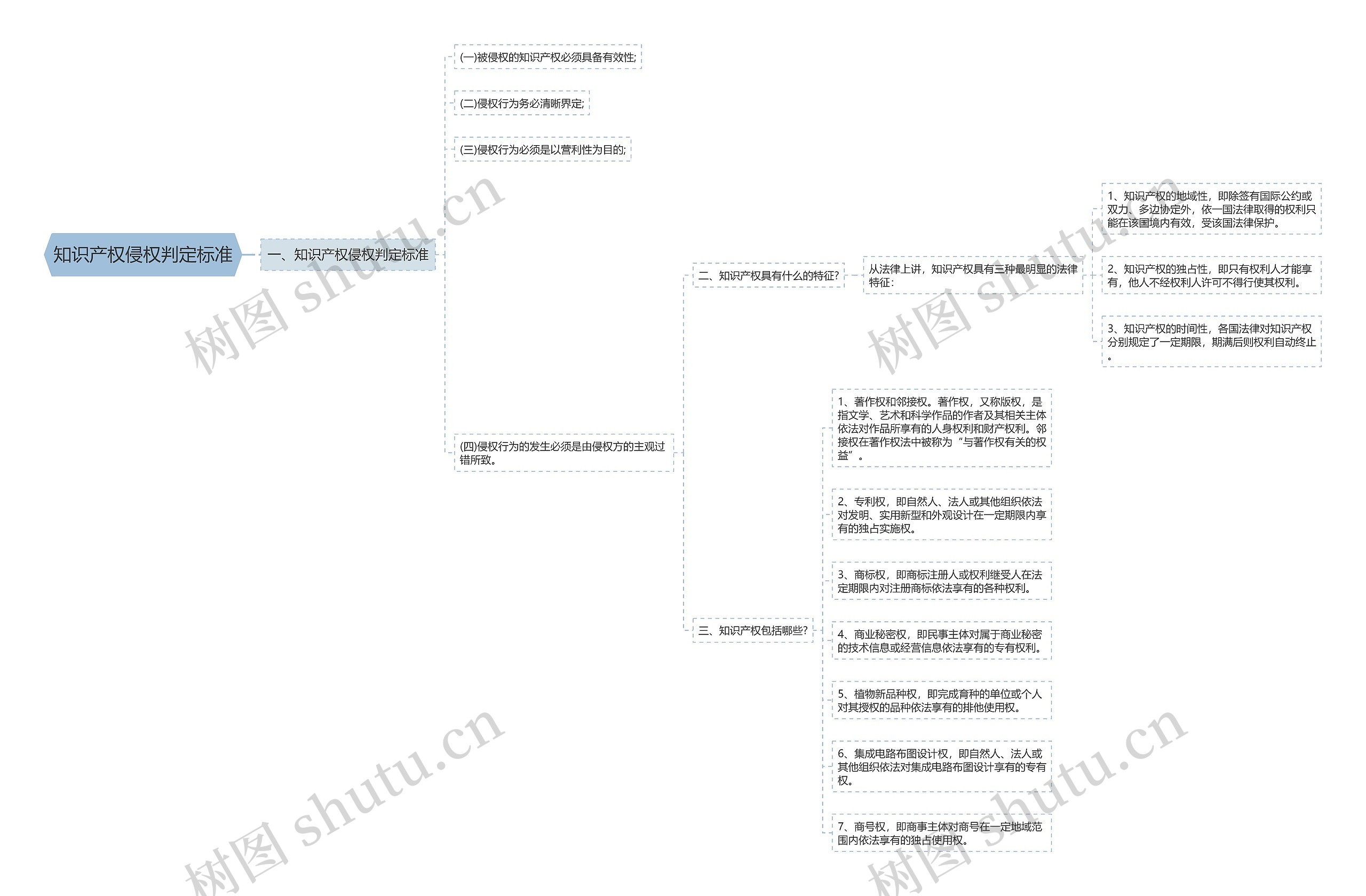 知识产权侵权判定标准 知识产权侵权判定标准