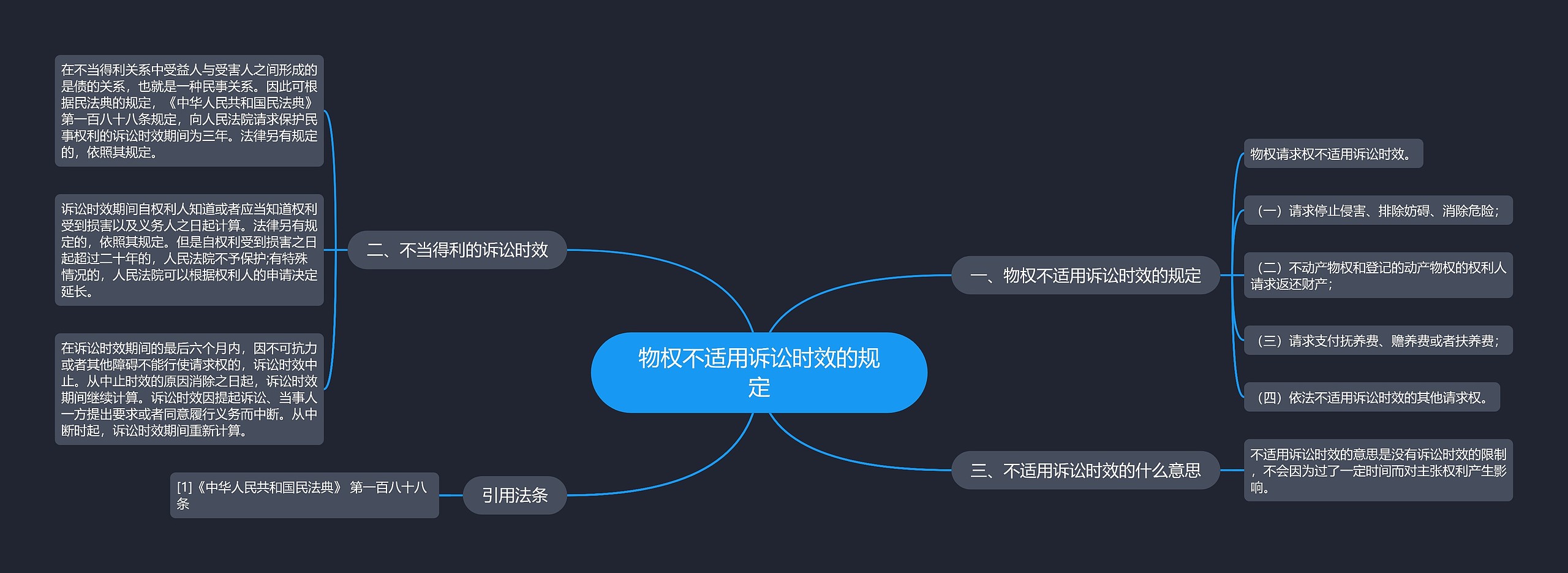 物权不适用诉讼时效的规定思维导图