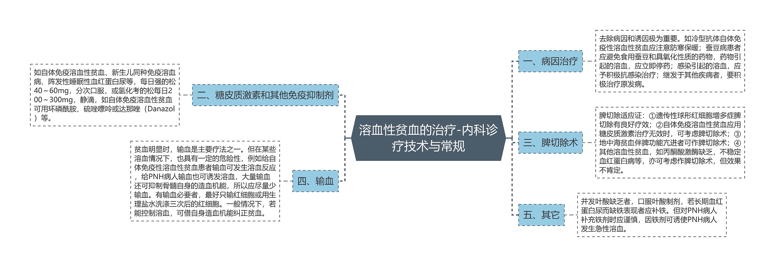 溶血性贫血的治疗-内科诊疗技术与常规