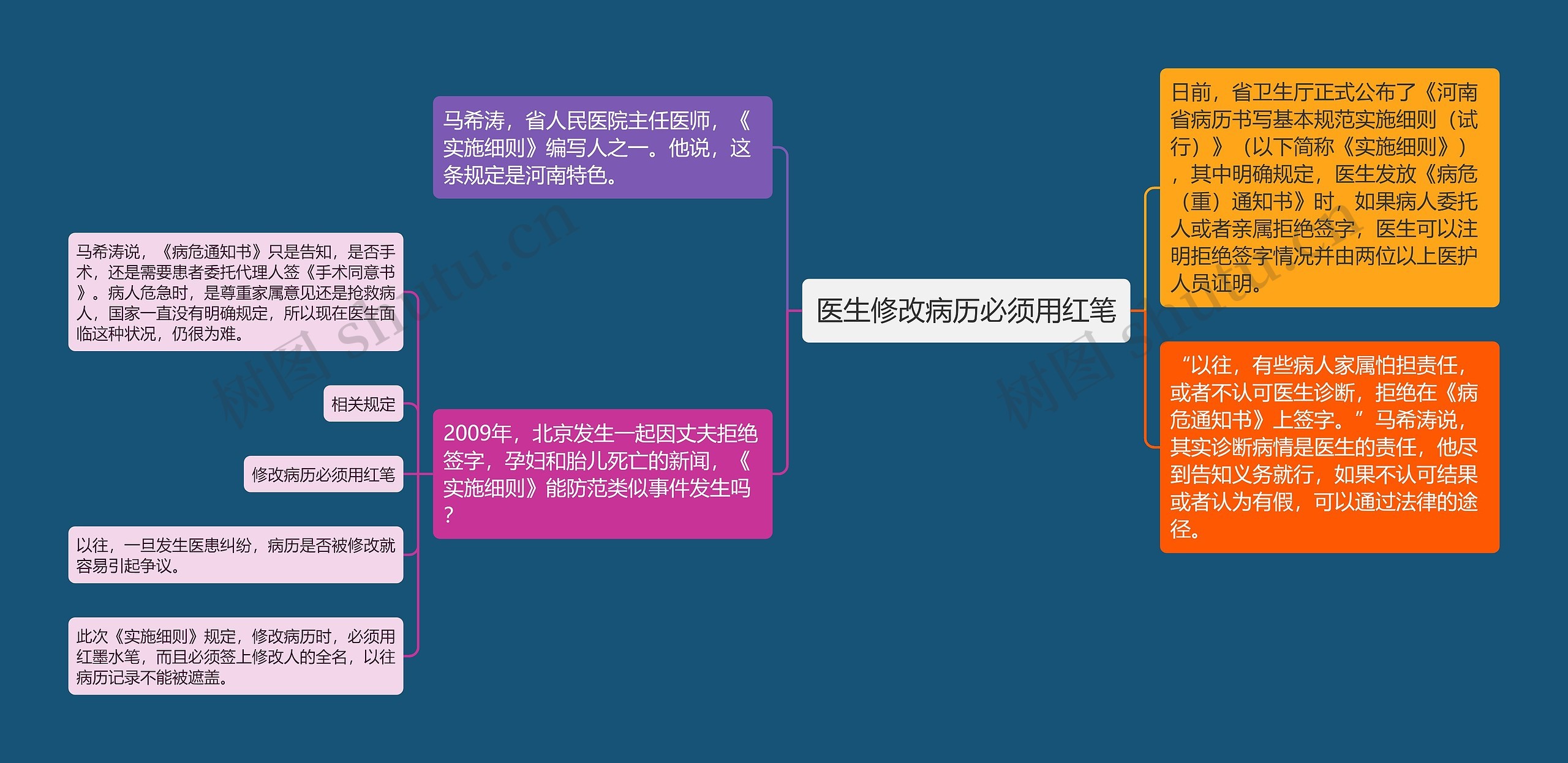 医生修改病历必须用红笔思维导图