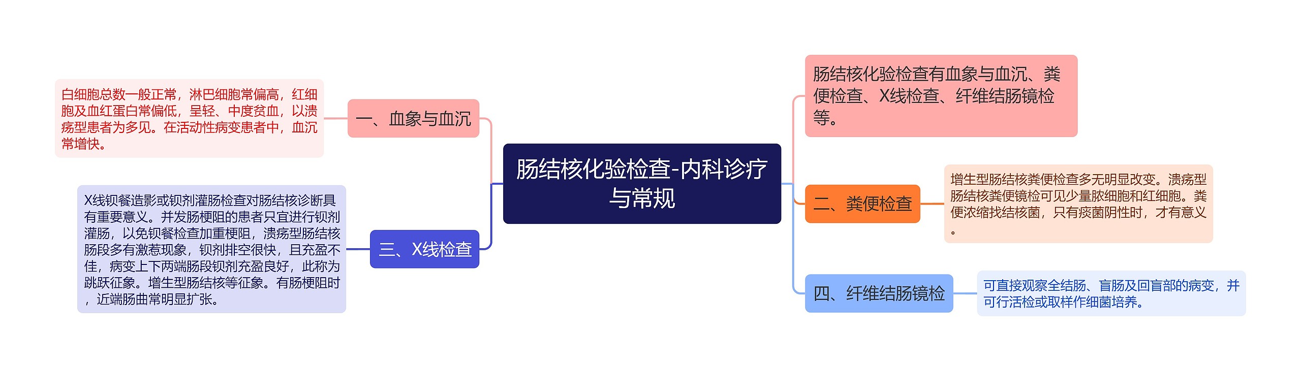 肠结核化验检查-内科诊疗与常规