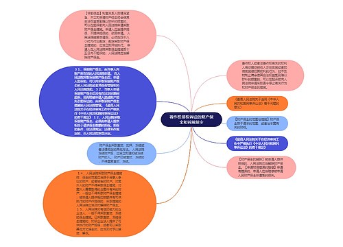 著作权侵权诉讼的财产保全和诉前禁令