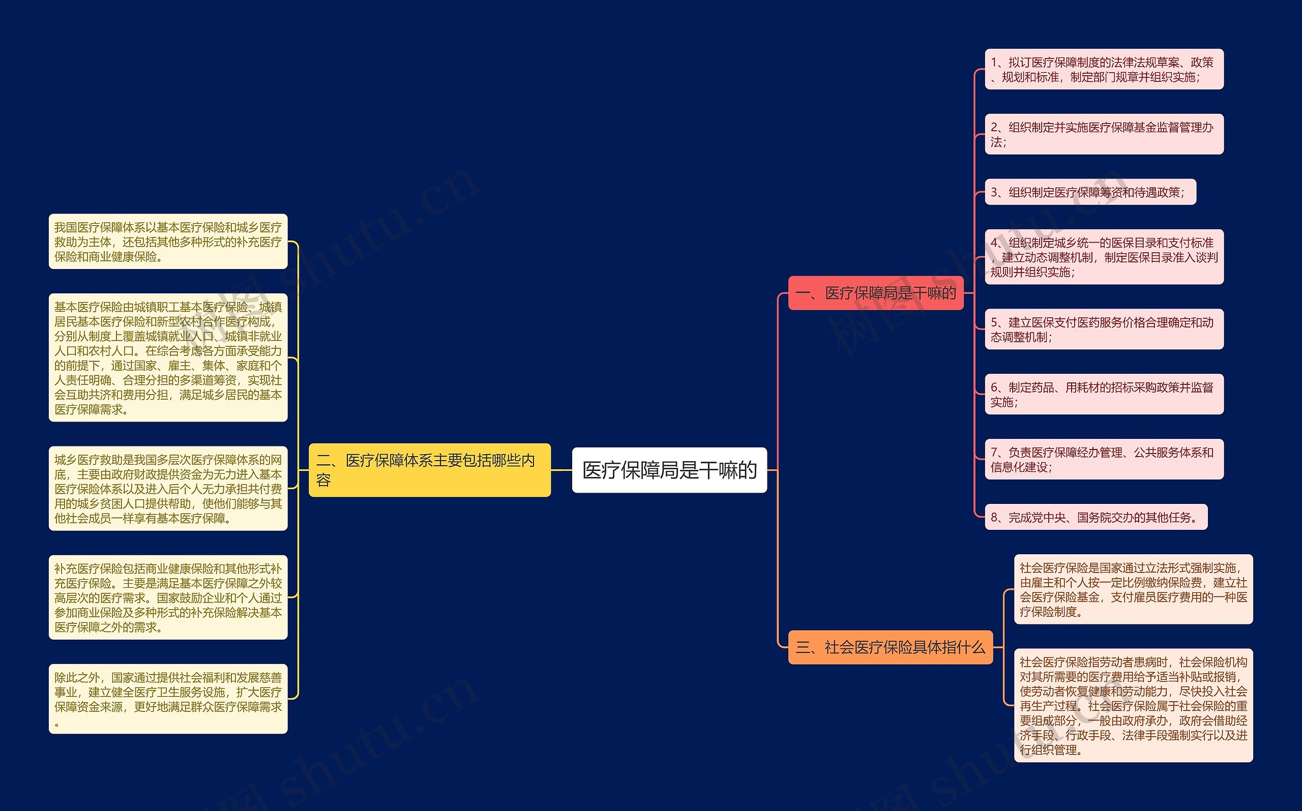 医疗保障局是干嘛的 医疗保障局是干嘛的