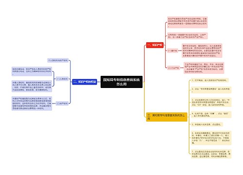 国知局专利信息查询系统怎么用