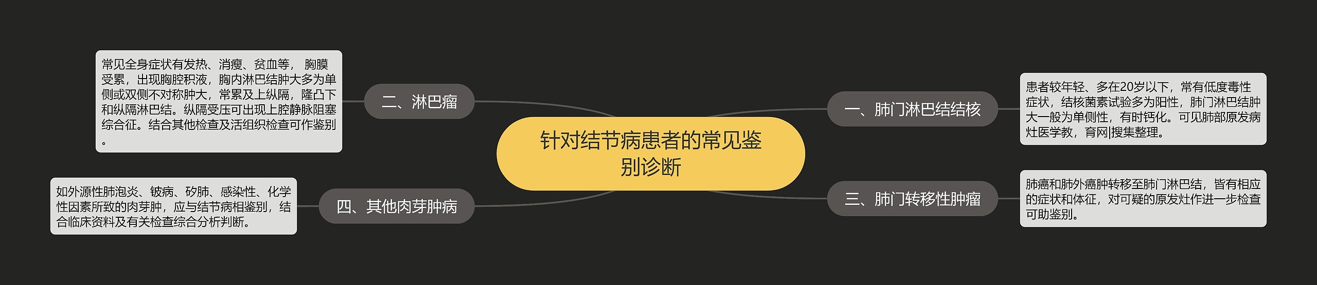针对结节病患者的常见鉴别诊断 针对结节病患者的常见鉴别诊断
