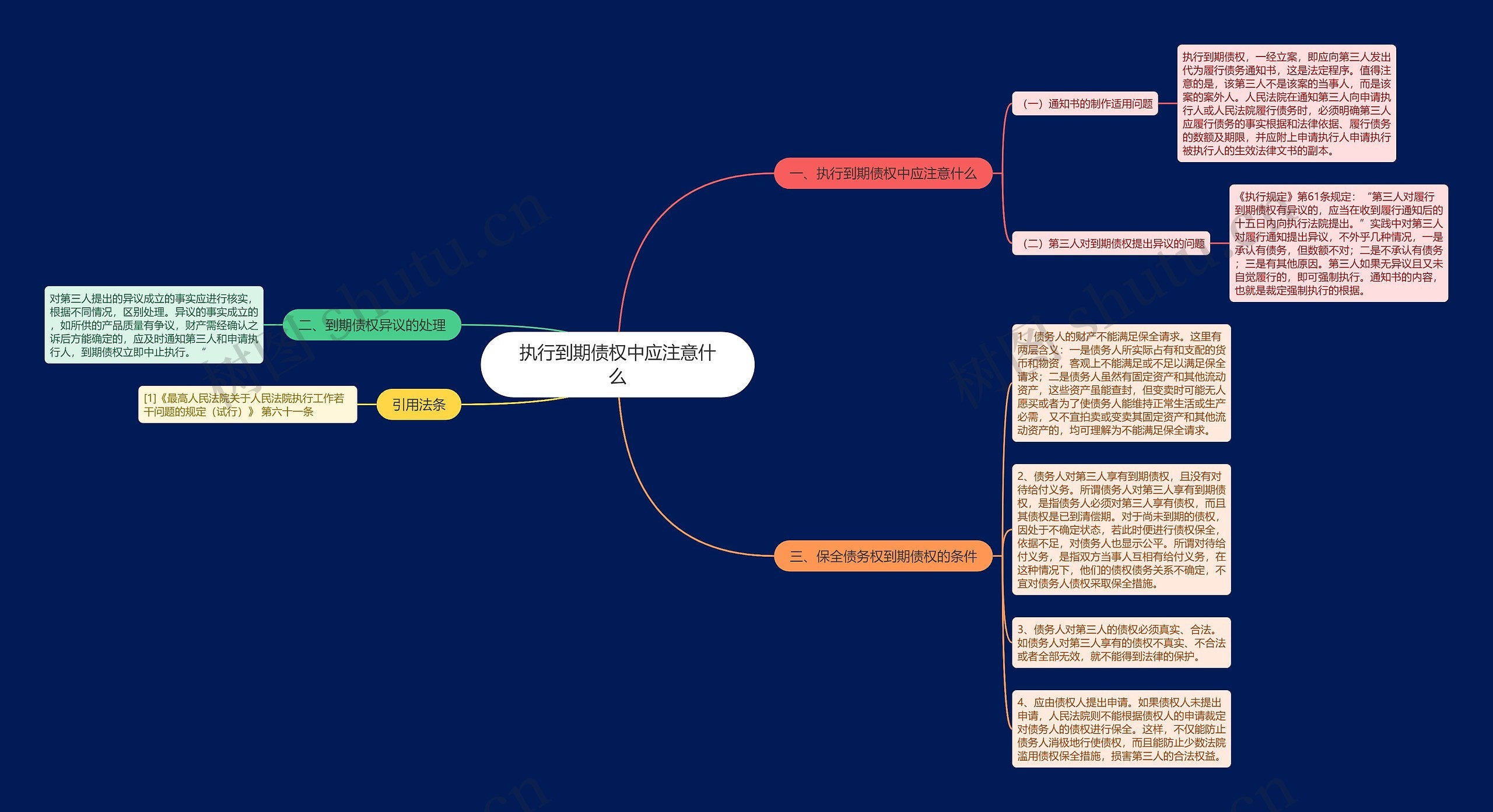 执行到期债权中应注意什么 执行到期债权中应注意什么
