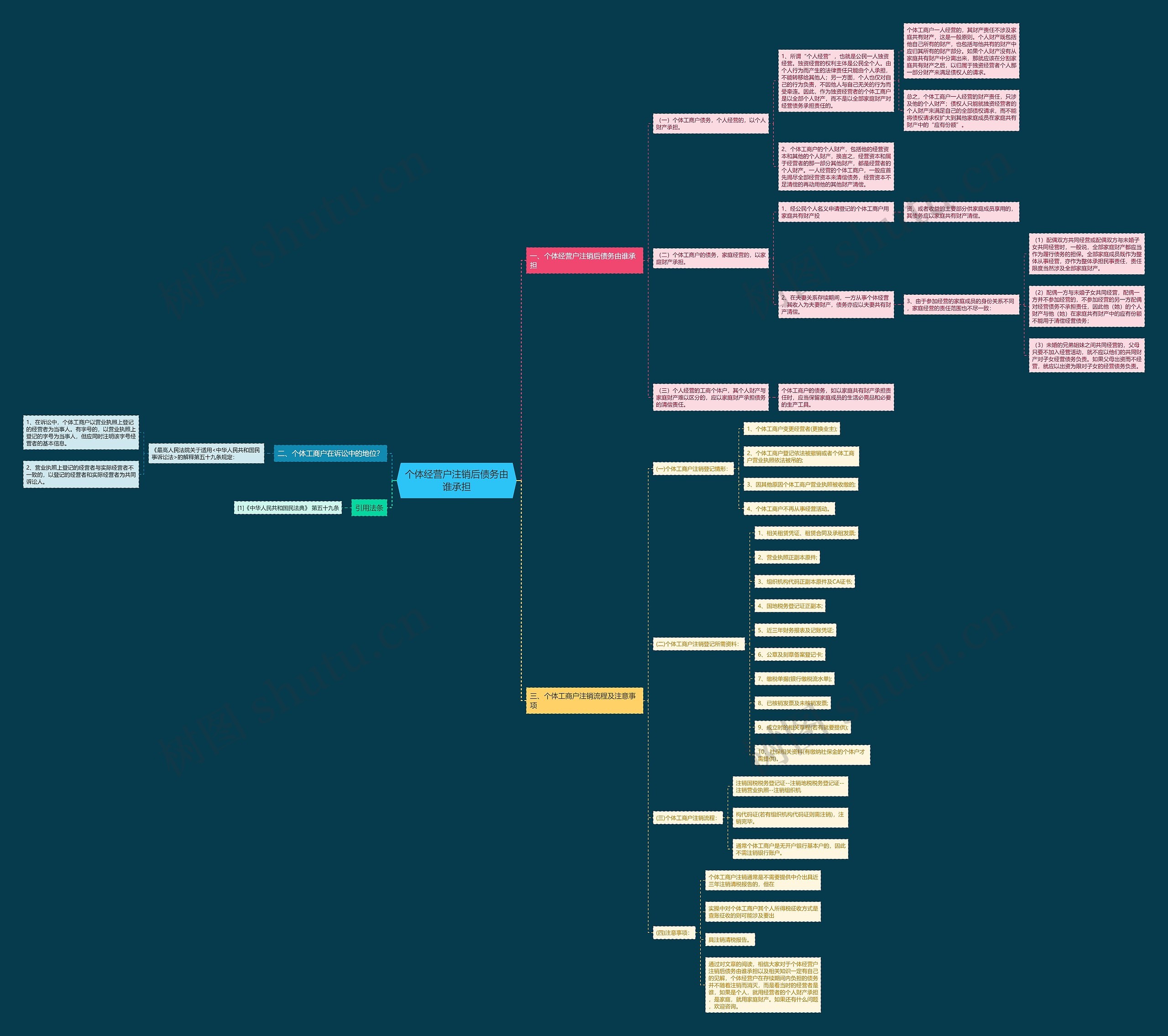 个体经营户注销后债务由谁承担 个体经营户注销后债务由谁承担