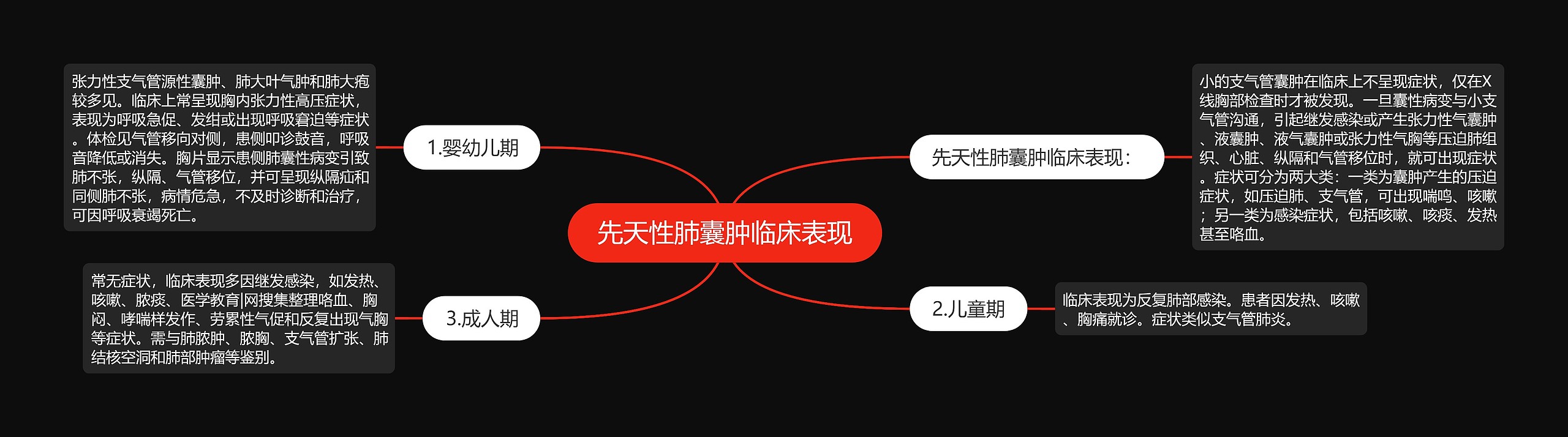 先天性肺囊肿临床表现