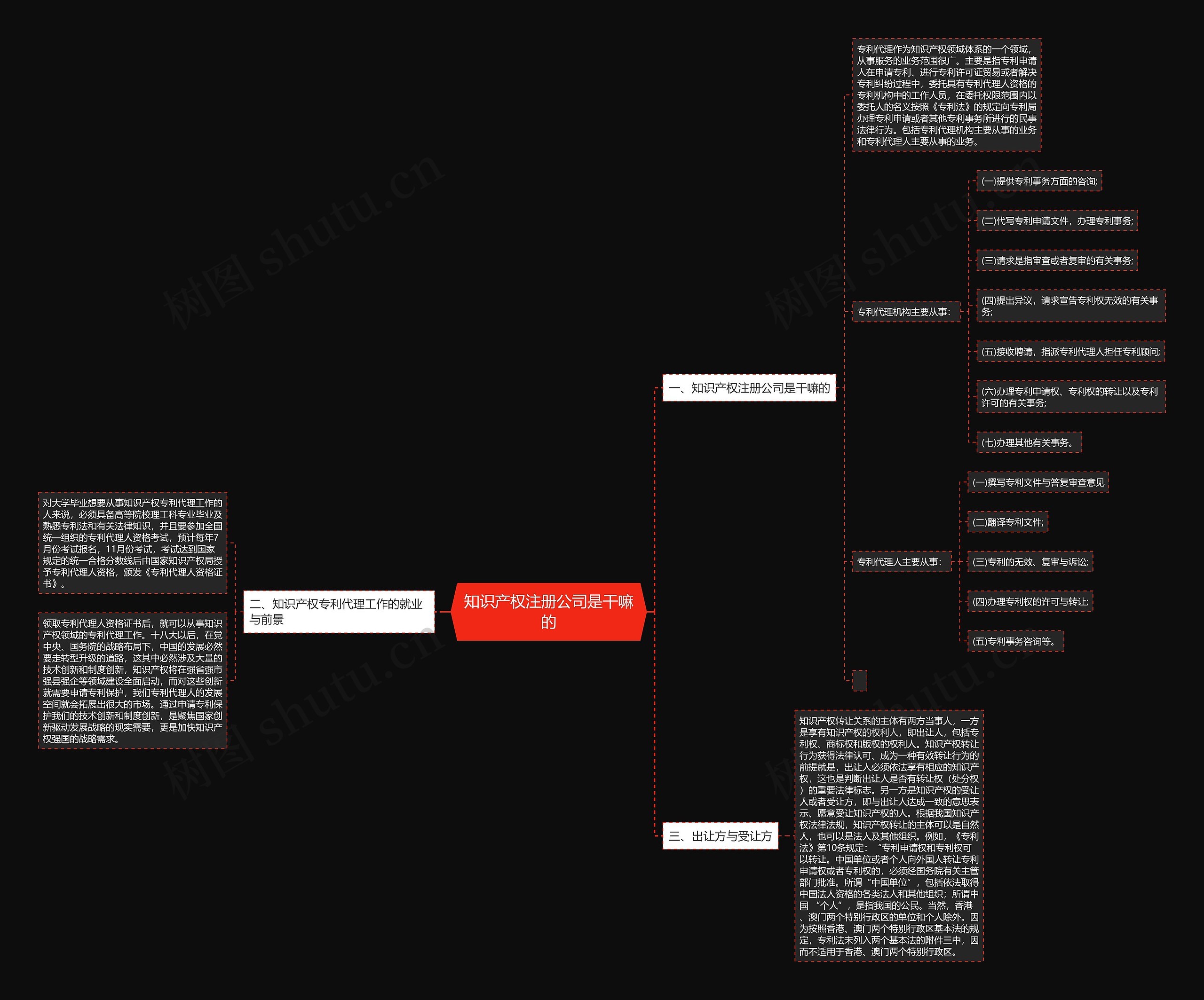 知识产权注册公司是干嘛的 知识产权注册公司是干嘛的