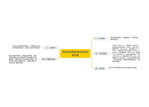 慢性肾功能衰竭实验室检查内容