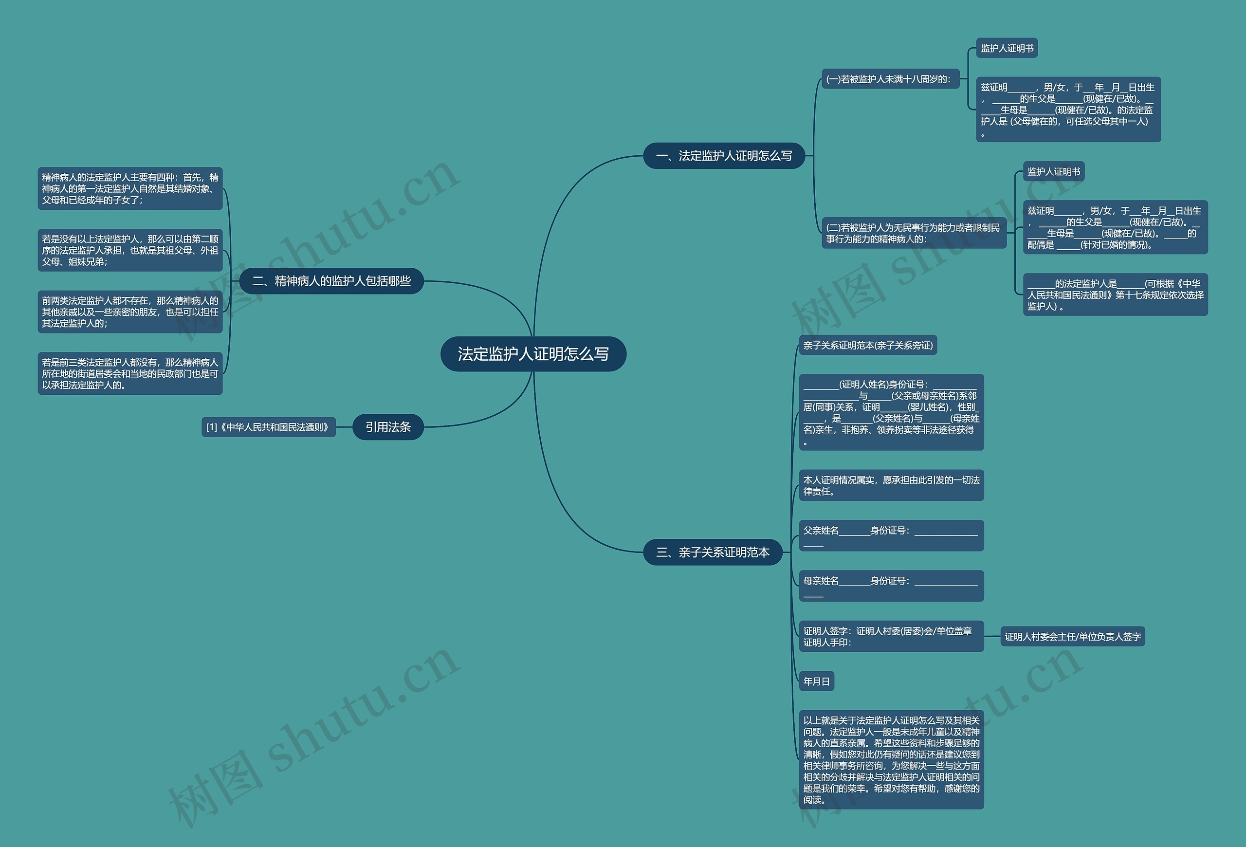法定监护人证明怎么写 法定监护人证明怎么写