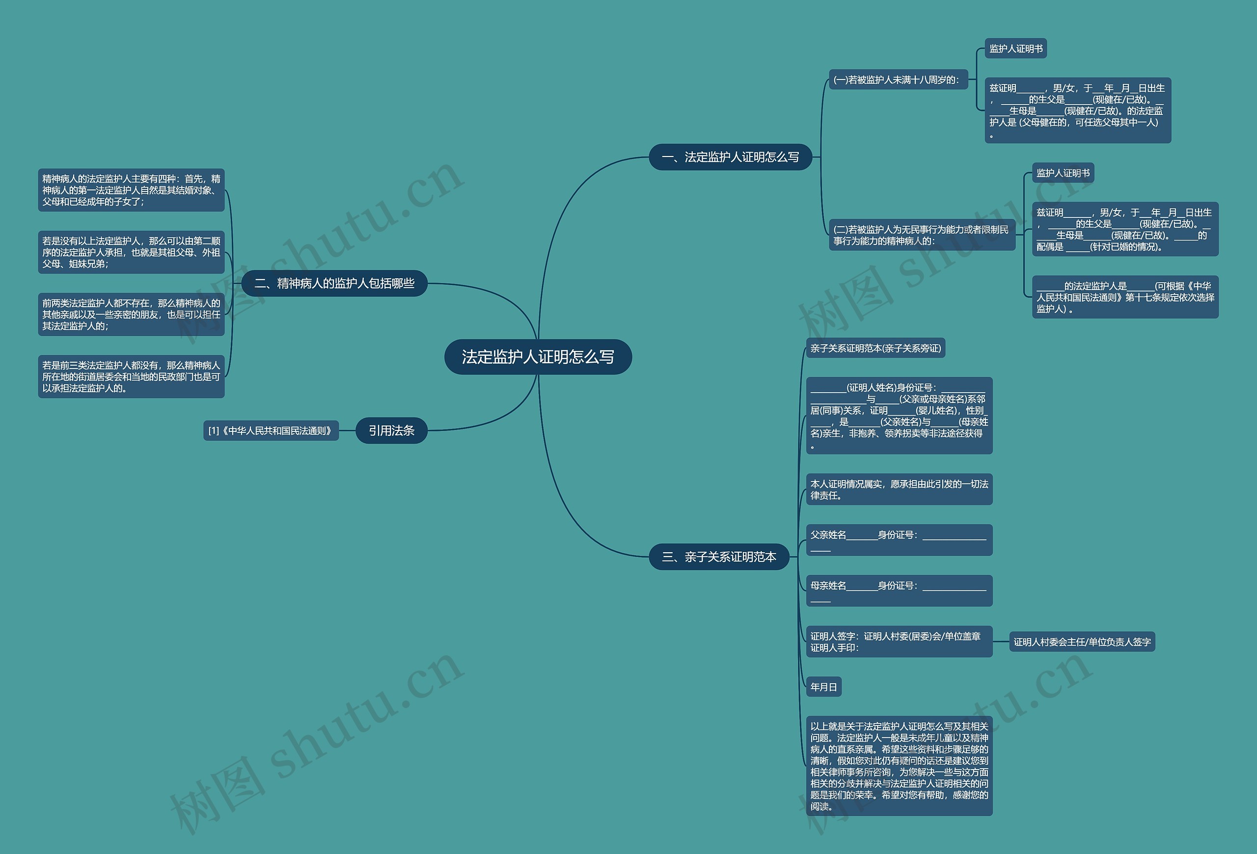 法定监护人证明怎么写思维导图