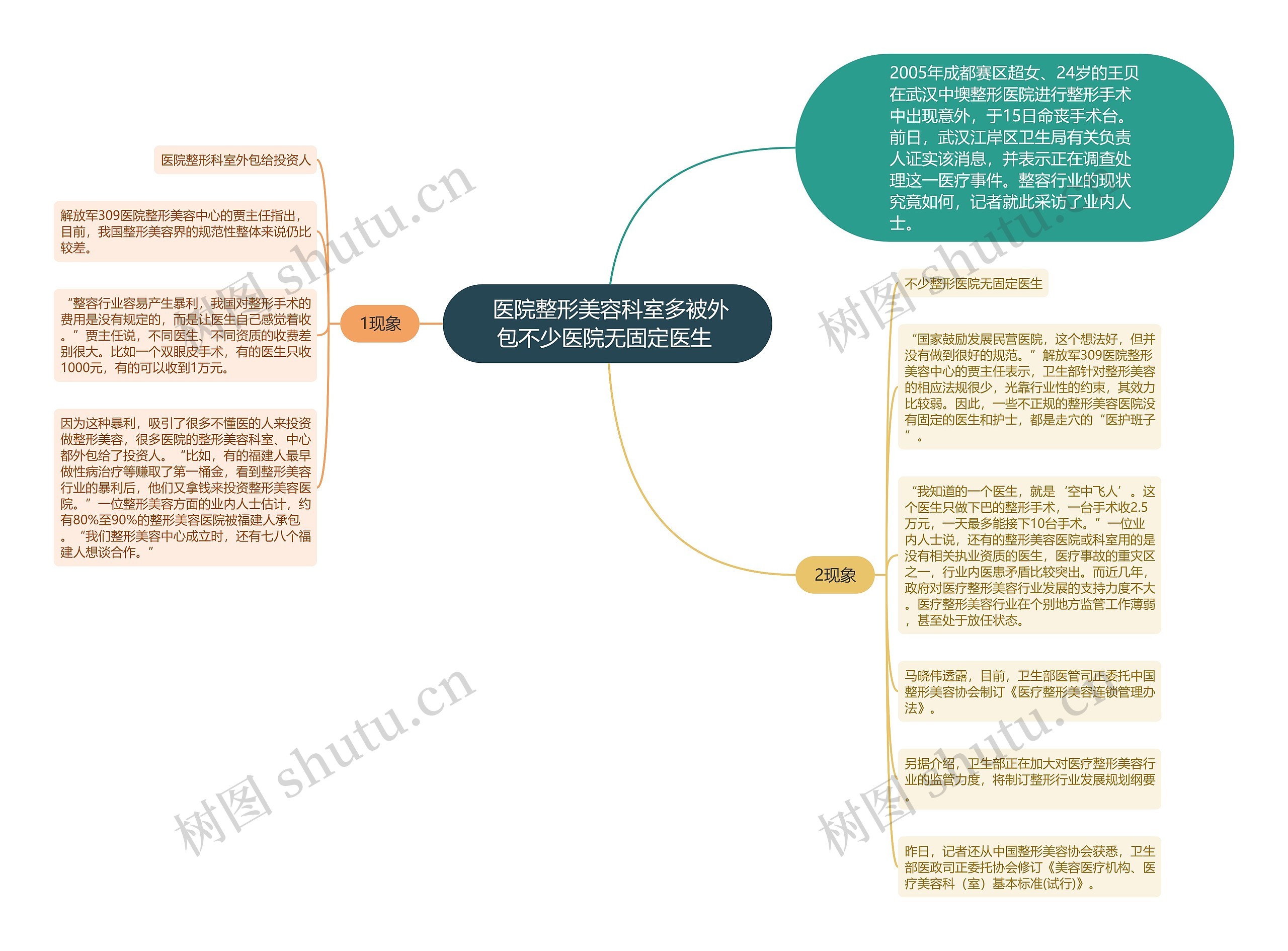  医院整形美容科室多被外包不少医院无固定医生 