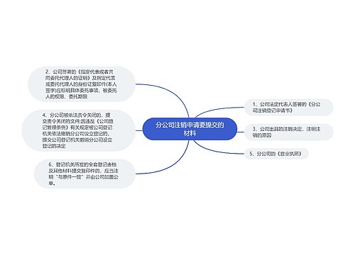 分公司注销申请要提交的材料