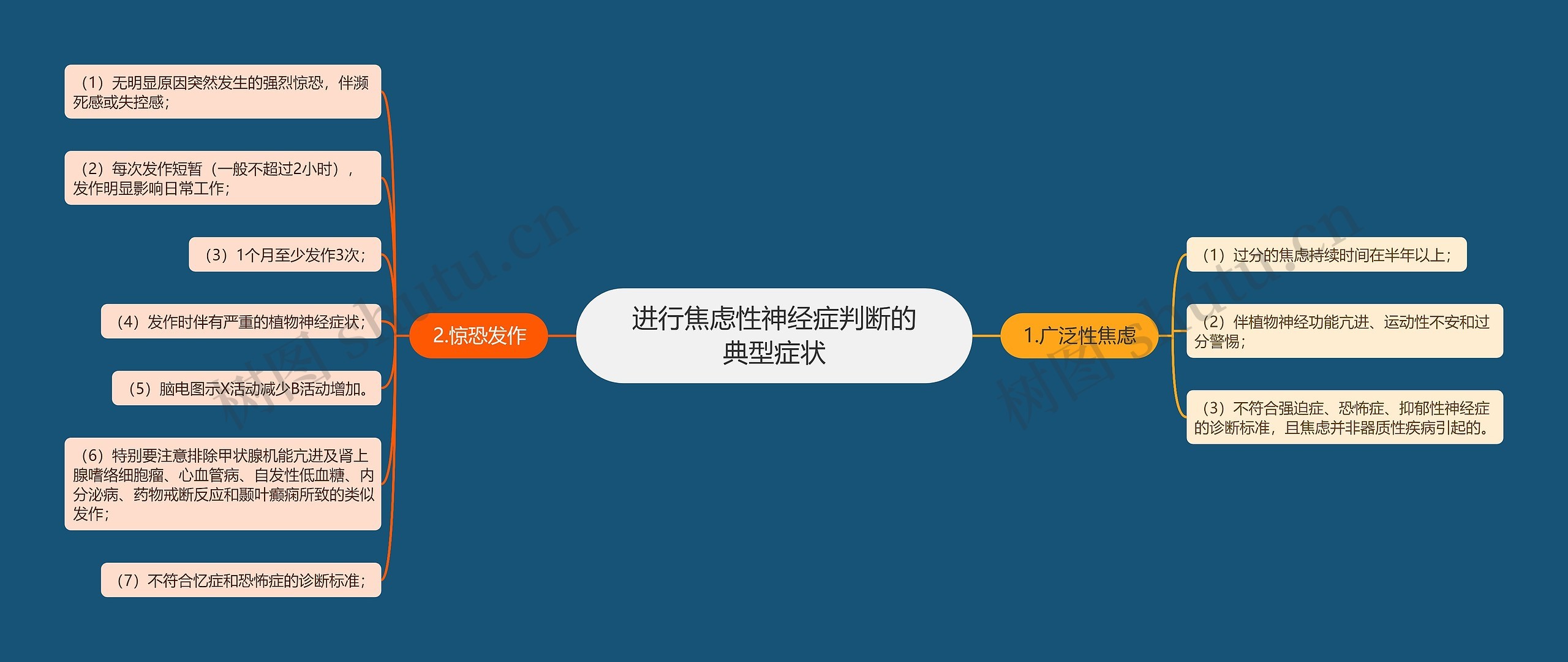 进行焦虑性神经症判断的典型症状 进行焦虑性神经症判断的典型症状
