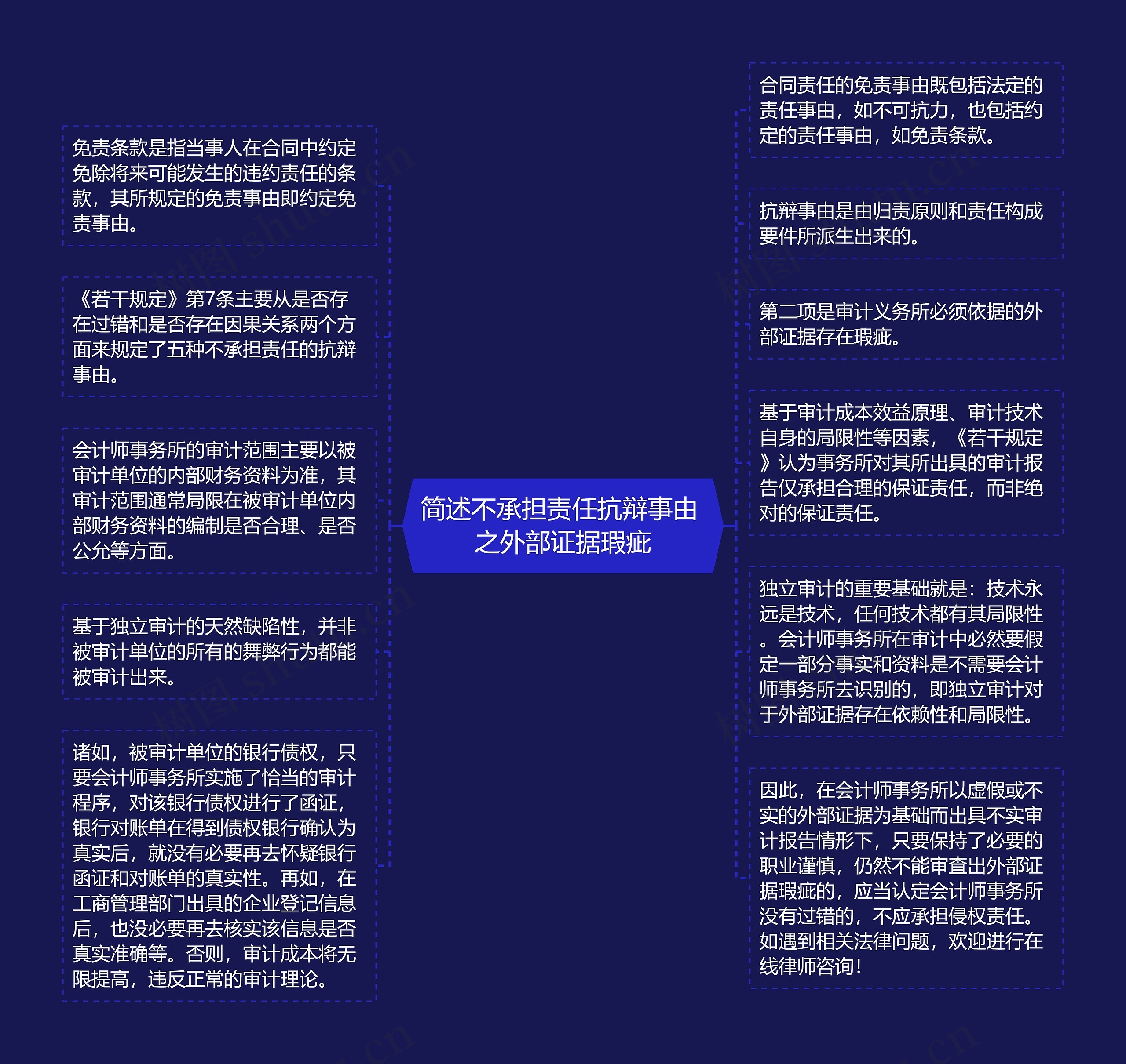 简述不承担责任抗辩事由 之外部证据瑕疵