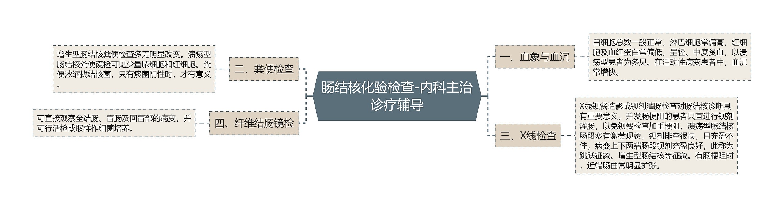肠结核化验检查-内科主治诊疗辅导 肠结核化验检查-内科主治诊疗辅导