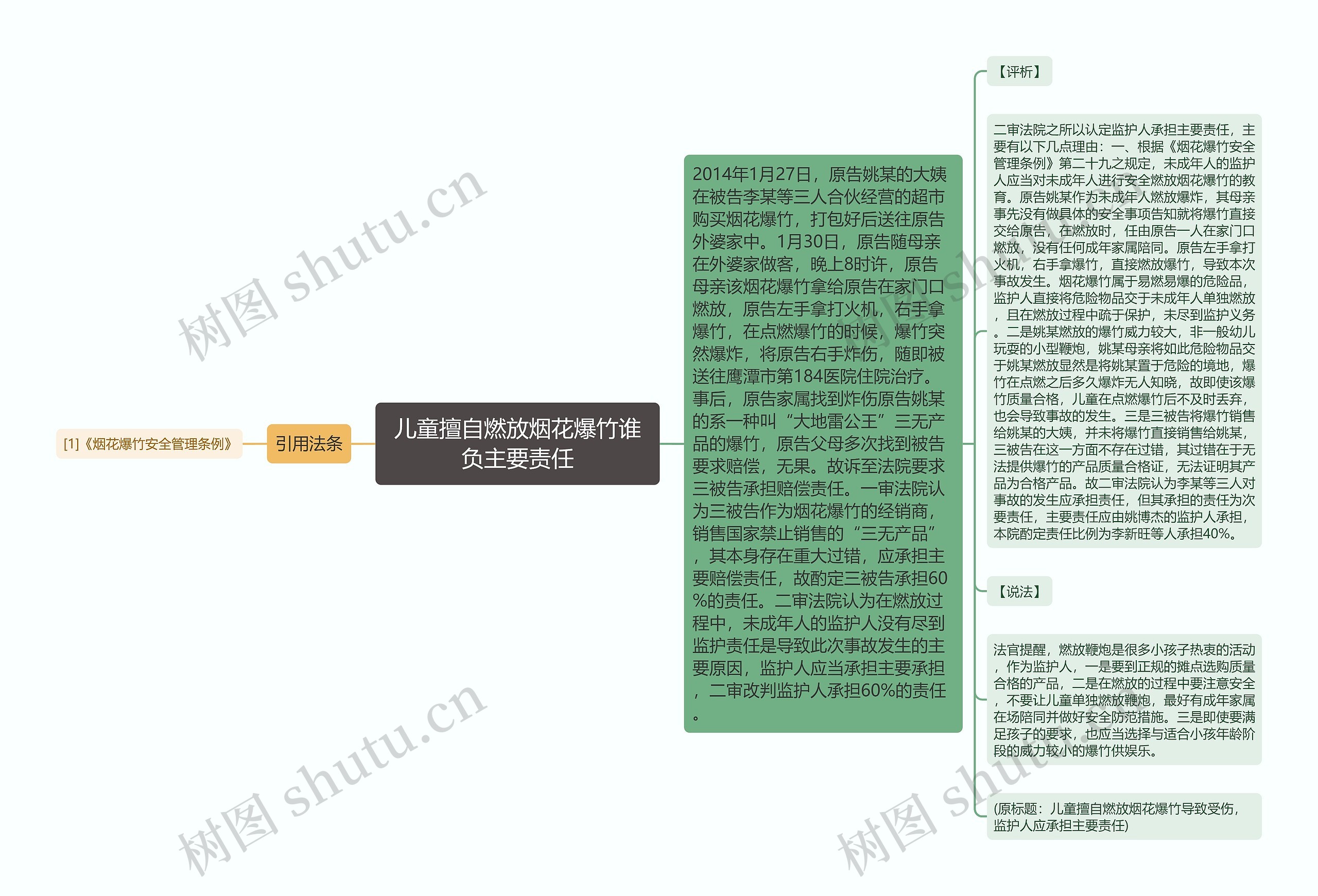 儿童擅自燃放烟花爆竹谁负主要责任思维导图