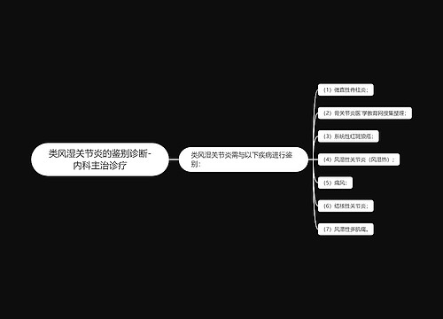 类风湿关节炎的鉴别诊断-内科主治诊疗