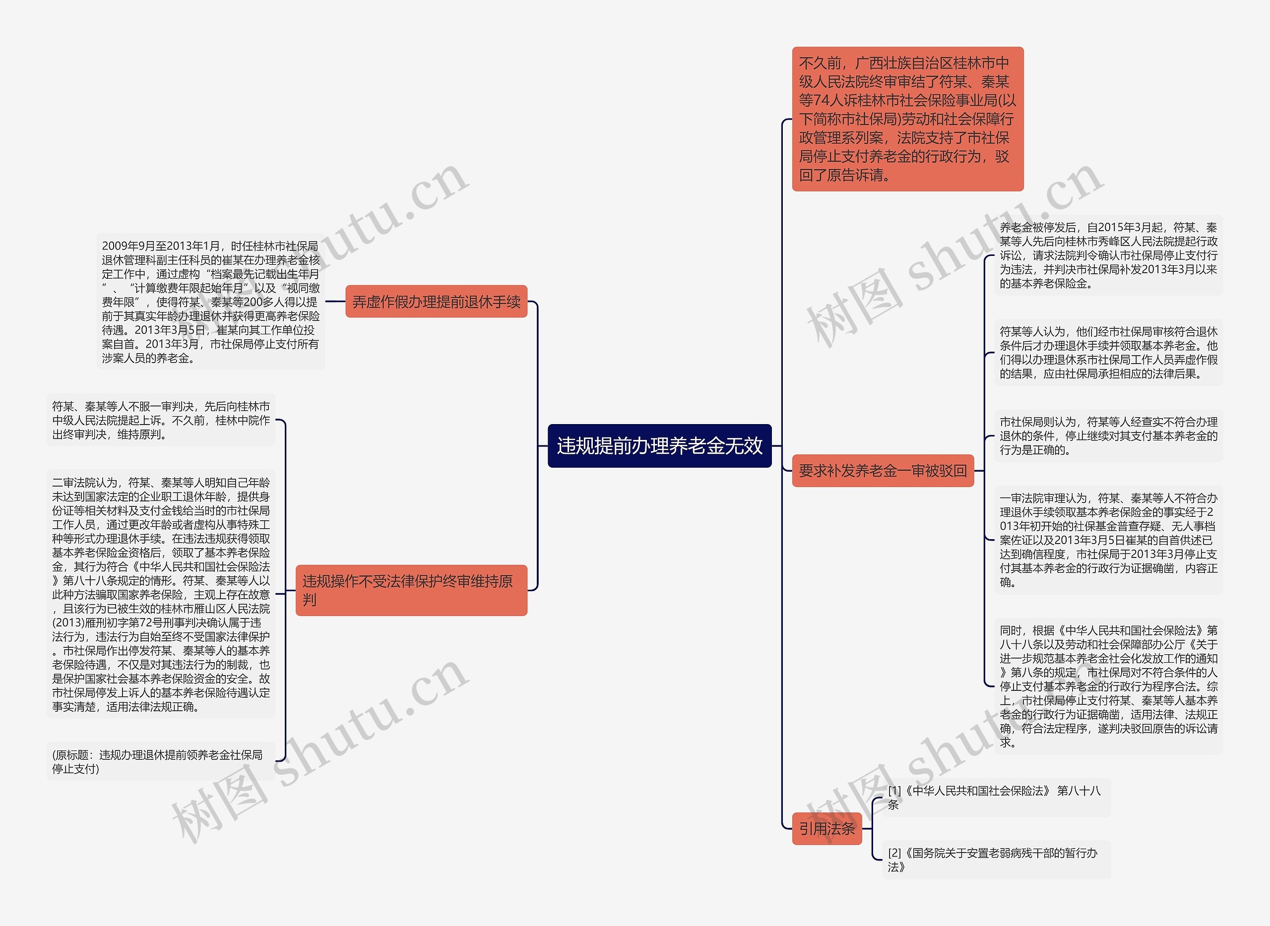 违规提前办理养老金无效