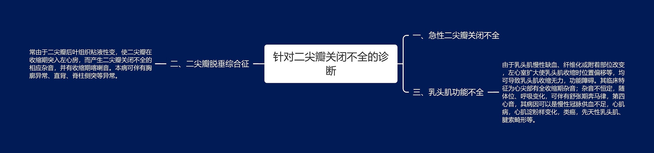 针对二尖瓣关闭不全的诊断