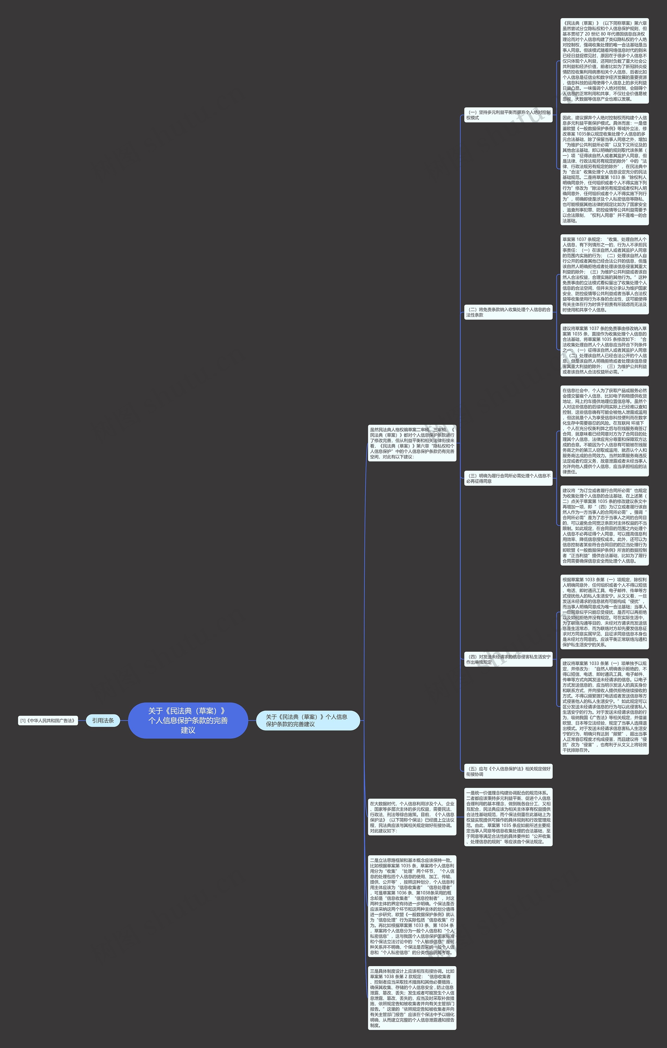关于《民法典（草案）》个人信息保护条款的完善建议思维导图