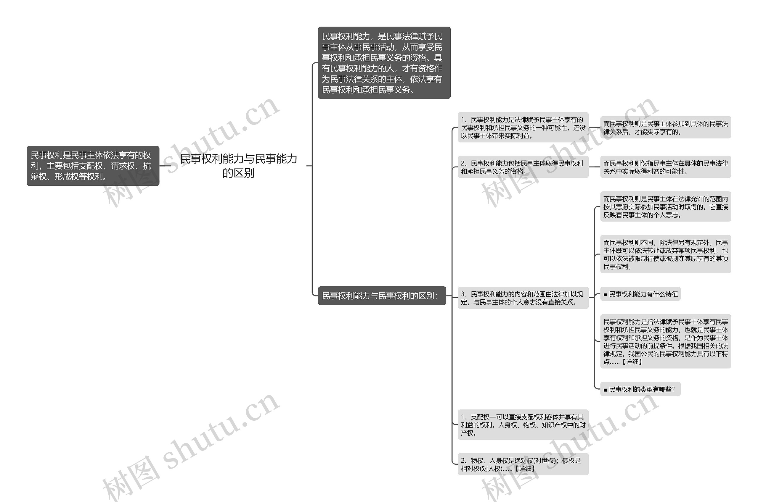 民事权利能力与民事能力的区别 民事权利能力与民事能力的区别